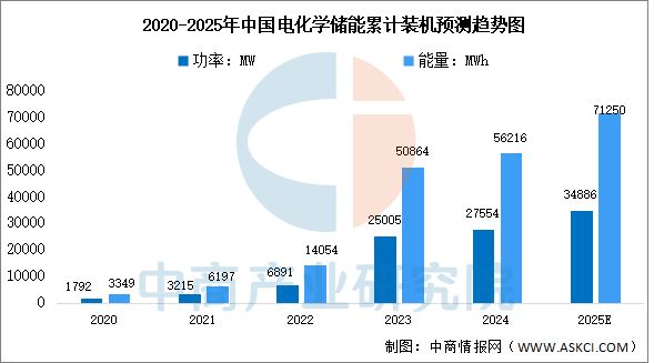 2025年中国储能电池产业链图谱及投资布局分析(图17)