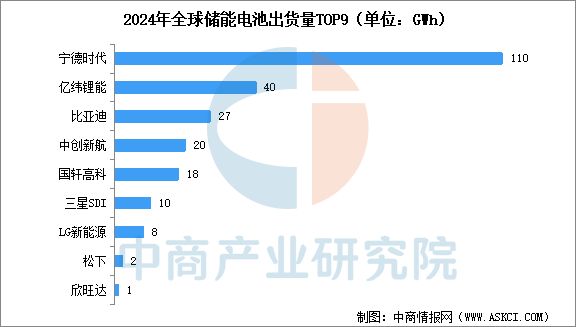 2025年中国储能电池产业链图谱及投资布局分析(图14)