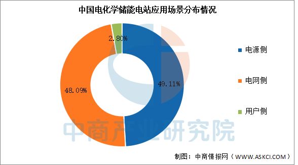 2025年中国储能电池产业链图谱及投资布局分析(图18)