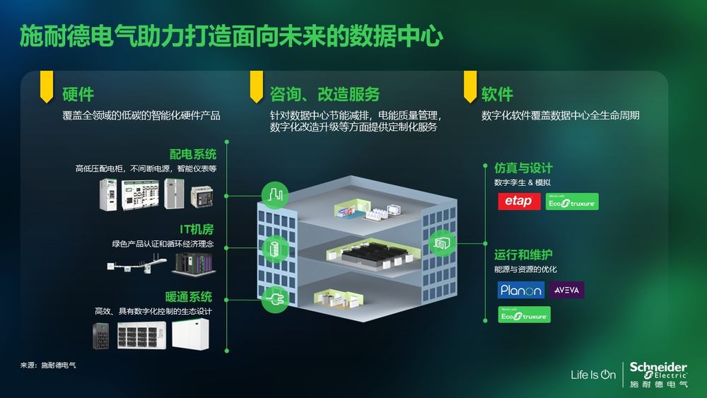 施耐德电气发布“算电协同”洞察报告 以三层架构破局数据中心能源挑战(图3)