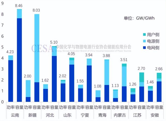 河北省新型储能：从跟跑者到领跑者的进阶之路(图1)