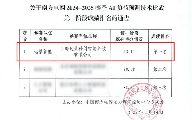 从安全到“稳盈”：透视远景储能极限间距火烧测试(图5)
