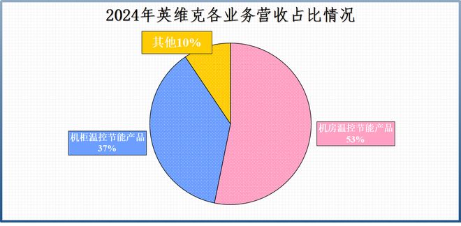 全球首创算力、液冷双寡头开始爆单！(图2)