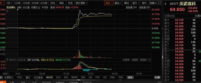 英伟达800V架构重塑产业链 AIDC供电效率将迎变革(图1)