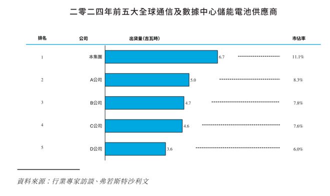新股解读 ｜ “AIDC储能第一股”来了双登股份的全球储能布局与可持续增长逻辑(图1)