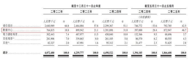 新股解读 ｜ “AIDC储能第一股”来了双登股份的全球储能布局与可持续增长逻辑(图2)