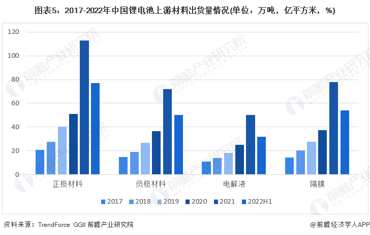 预见2022：《2022年中国储能电池产业全景图谱》(附市场规模、竞争格局和发展前景等)(图5)