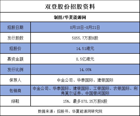 从亏损小厂到资本疯抢的IPO“AIDC储能第一股”的挑战才刚开始(图1)