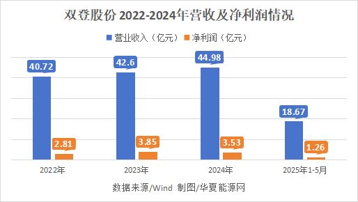 从亏损小厂到资本疯抢的IPO“AIDC储能第一股”的挑战才刚开始(图3)