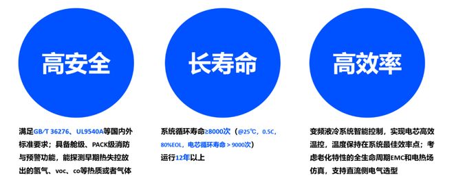 三一锂能：多元化产品矩阵引领储能产业新变革(图3)