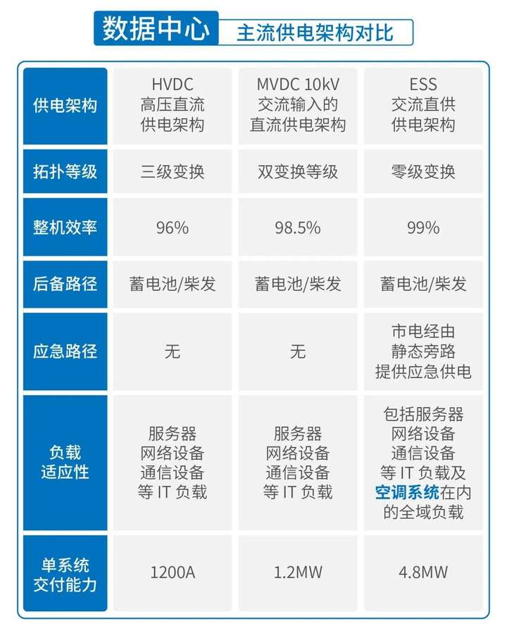 聚焦数字新基建看数据中心如何绿色高质量发展(图1)
