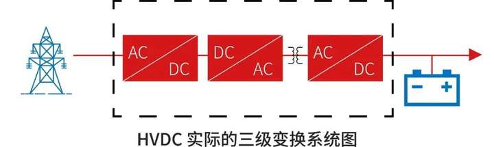 聚焦数字新基建看数据中心如何绿色高质量发展(图2)
