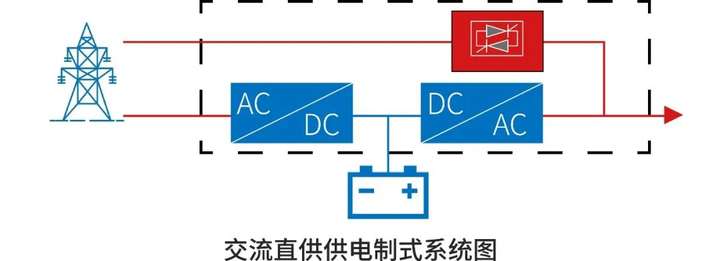 聚焦数字新基建看数据中心如何绿色高质量发展(图3)