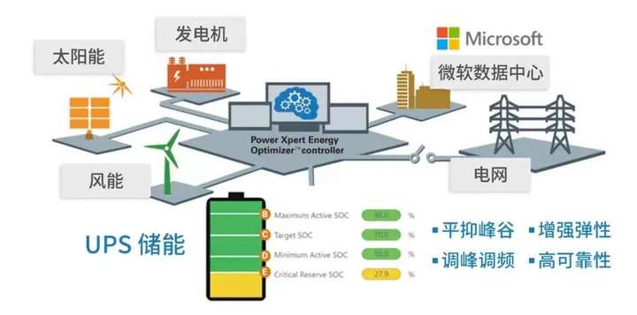聚焦数字新基建看数据中心如何绿色高质量发展(图5)