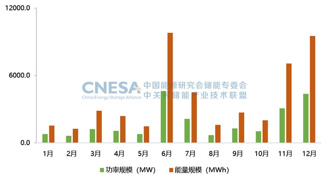 2023年新型储能产业发展回顾(图2)