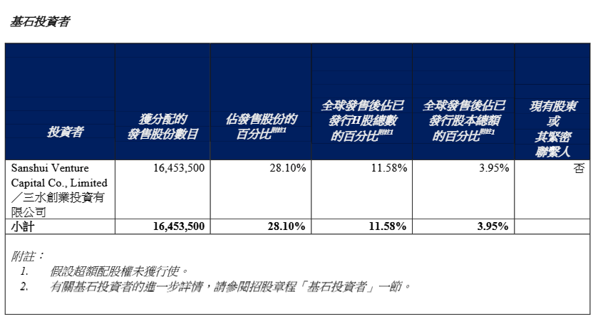 港股迎来AIDC智算中心储能第一股！(图4)