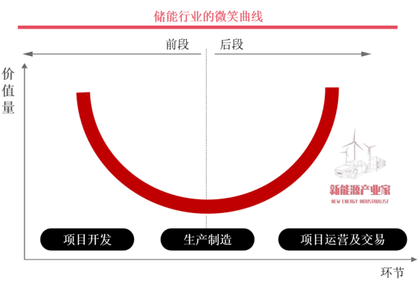 超越制造：远信储能如何将电池变为全球通行的“优质资产”(图4)
