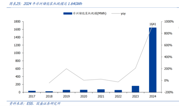 超越制造：远信储能如何将电池变为全球通行的“优质资产”(图8)