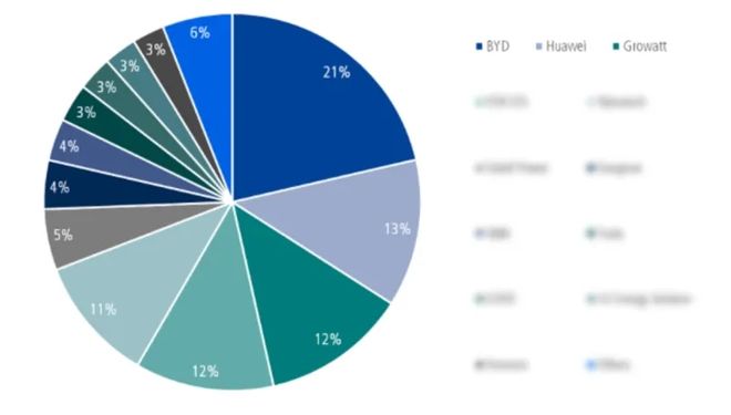 财报里的户用储能“密码”：业绩冷暖不同海外决定生死(图4)