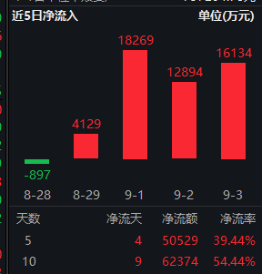 储能电池逆市抗跌资金切换赛道？(图1)