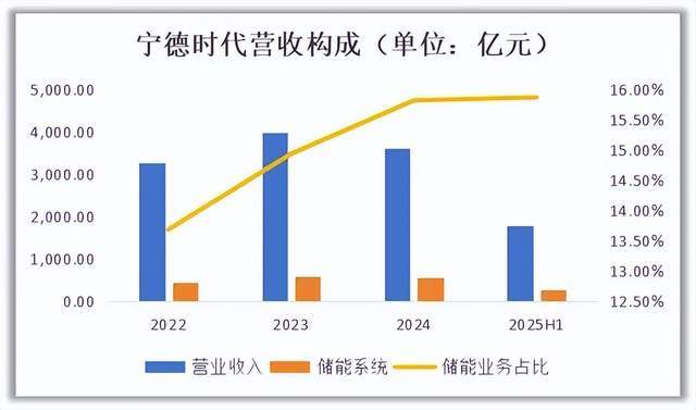 宁王在时代中迷茫(图2)