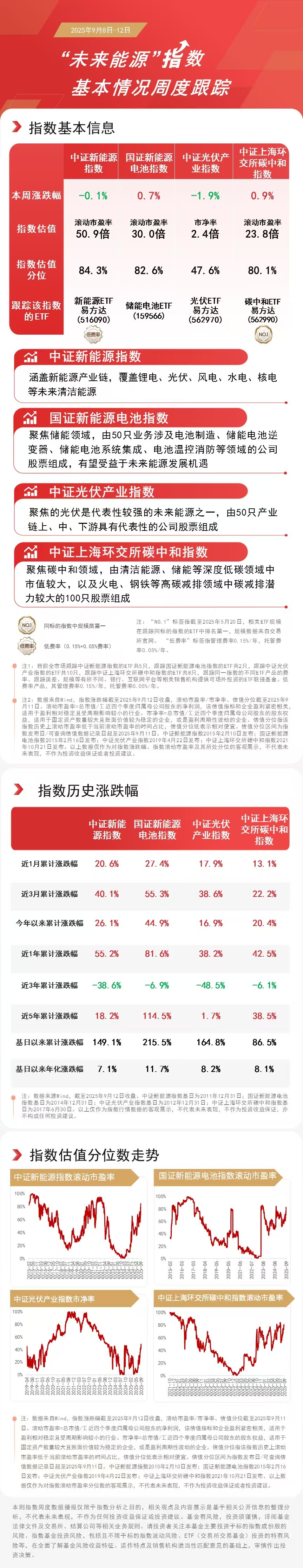 新型储能规模化建设正在行动储能电池ETF（159566）本周持续“吸金”(图1)