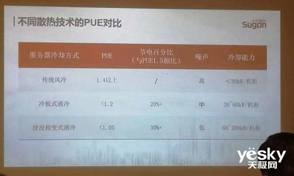 数据中心高能耗怎么破？锂电池储能是最新突破口！(图2)