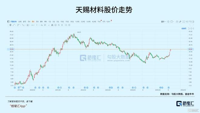 历史新高！锂电开启新周期(图7)