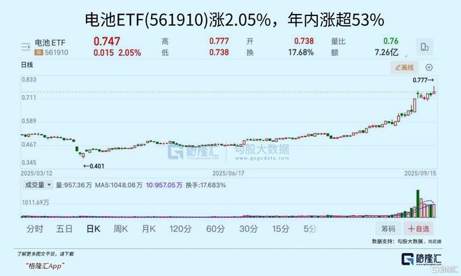 历史新高！锂电开启新周期(图4)