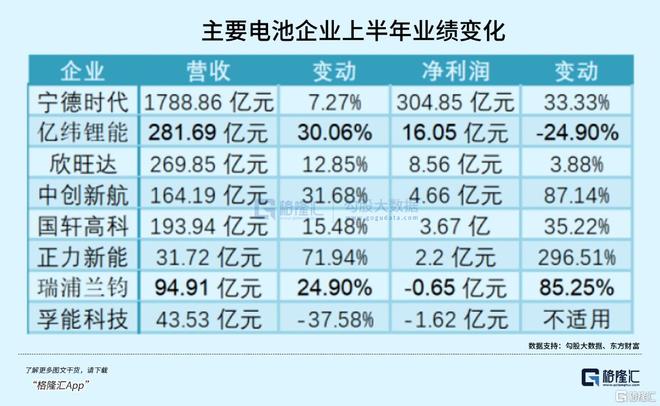 历史新高！锂电开启新周期(图8)