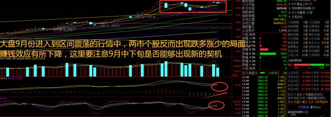 创业板突破3100点背后的逻辑：电池革新+AI数据中心共振！(图1)