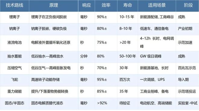 从“政策附属”到“市场主角”：中国储能行业迈入新纪元(图1)