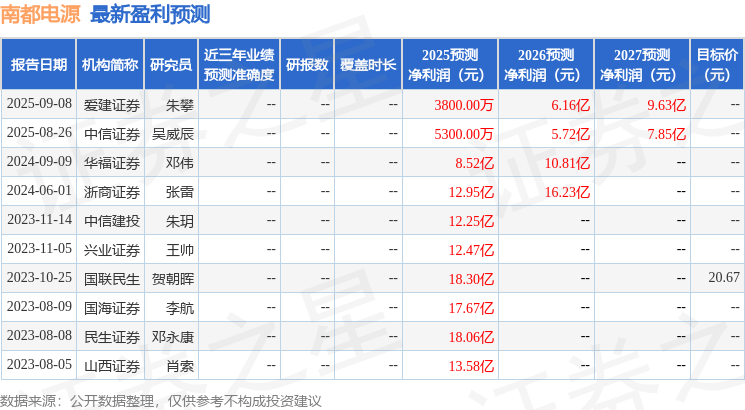 南都电源：招商基金、中信证券等多家机构于9月19日调研我司(图1)