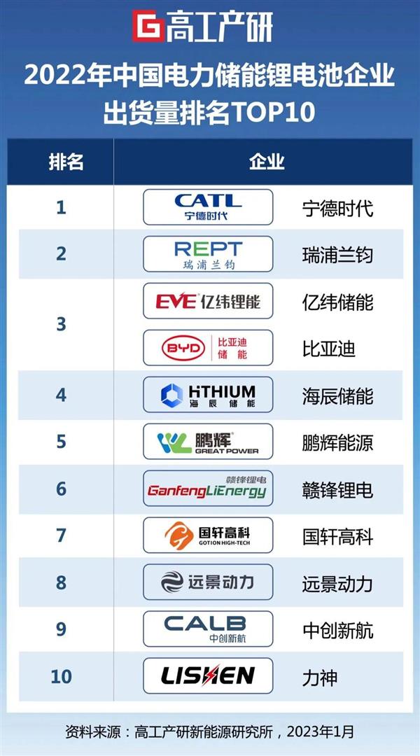 抖音集团招标！采购200MWh以上大规模锂电储能(图1)