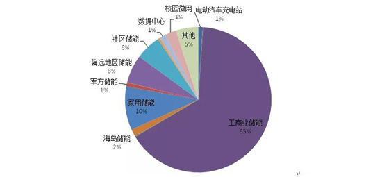 新技术帮AI数据中心回收能源(图1)