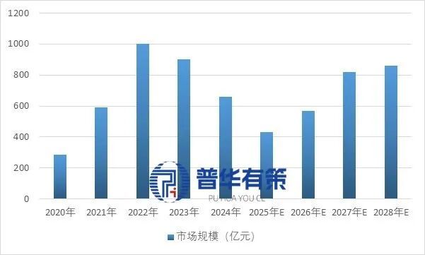 2025-2031年锂电前段设备行业市场调研及前景预测分析报告(图2)