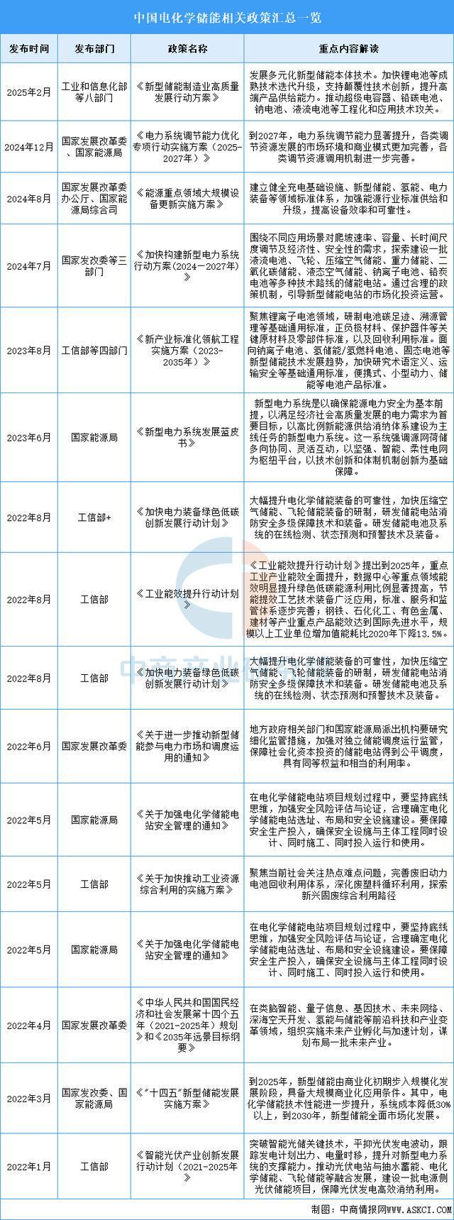 2025年中国储能电芯行业市场前景预测研究报告(图2)