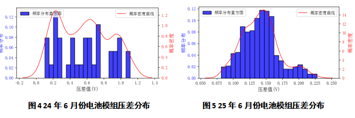 全球首座百兆瓦时级数字储能电站通过验收动态可重构电池储能技术引领范式变革(图4)