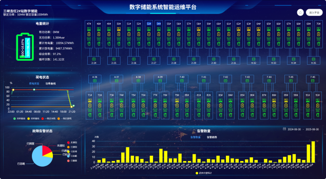 全球首座百兆瓦时级数字储能电站通过验收动态可重构电池储能技术引领范式变革(图6)