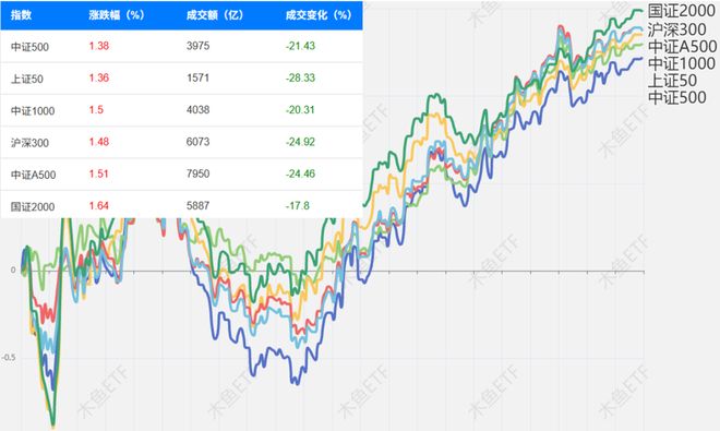 建材凭什么涨？本月四大看点社融、充电桩、机器人、数据中心引关注！(图1)