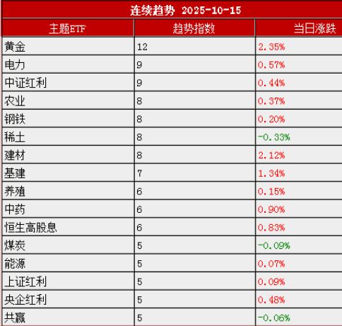 建材凭什么涨？本月四大看点社融、充电桩、机器人、数据中心引关注！(图3)