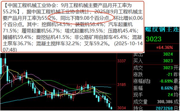 建材凭什么涨？本月四大看点社融、充电桩、机器人、数据中心引关注！(图5)