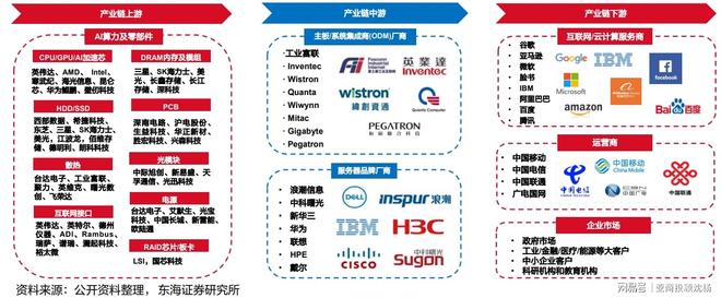 亚商投顾沈杨：AIDC电力设备市场空间增长前景明确(图2)