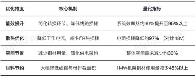 一文吃透产业链：800V高压直流AIDC的重要产业机遇(图4)