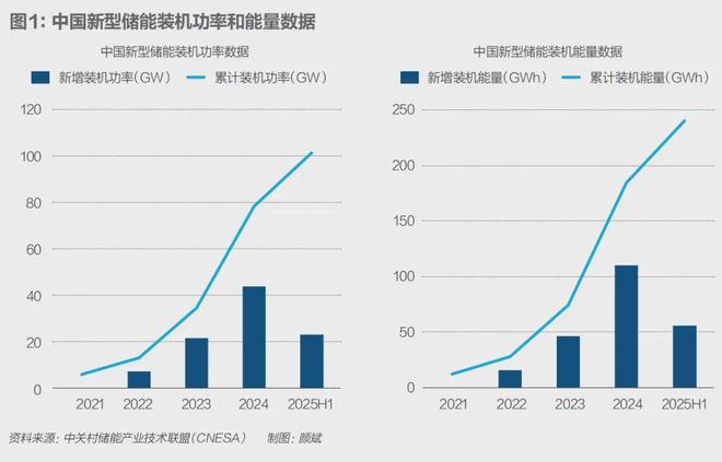 储能爆发“一芯难求”价格缘何还在走低？(图2)