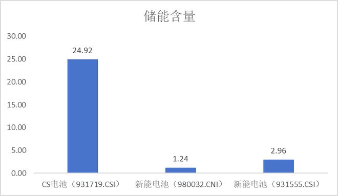 新能源板块再回调！天赐材料跌超5%电池50ETF(159796)跌超15%电池板块调整是危是机？机构：看好储能及行业基本面当前催化多！(图3)