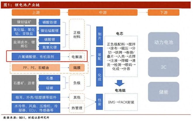 又涨价！大涨超45%！储能电池关键材料大爆发(图1)