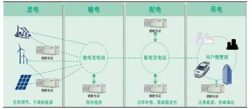 2017年储能主要技术路线现状及前景分析(图1)