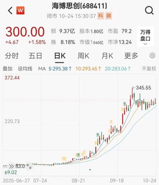 清华工程师创出储能牛股股价9个月狂飙15倍(图1)