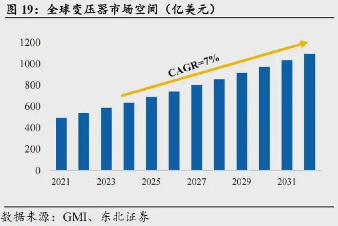中国变压器出口杀疯了(图3)